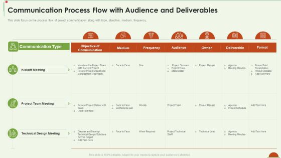 Project Management Under Supervision Communication Process Flow With Audience And Deliverables Rules PDF