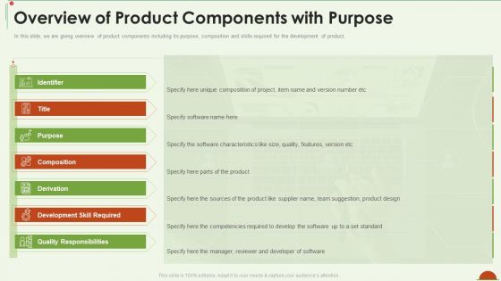 Project Management Under Supervision Overview Of Product Components With Purpose Template PDF Project Management Under Supervision Overview Of Product Components With Purpose Template PDF