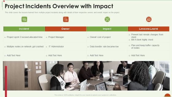 Project Management Under Supervision Project Incidents Overview With Impact Inspiration PDF