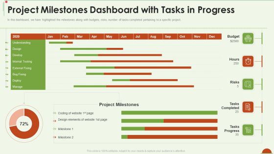 Project Management Under Supervision Project Milestones Dashboard With Tasks In Progress Mockup PDF