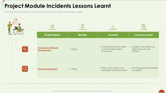 Project Management Under Supervision Project Module Incidents Lessons Learnt Download PDF