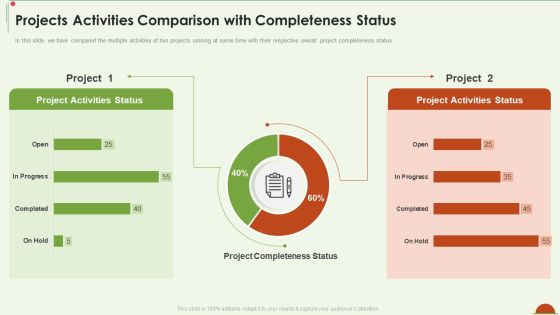 Project Management Under Supervision Projects Activities Comparison With Completeness Status Sample PDF Project Management Under Supervision Projects Activities Comparison With Completeness Status Sample PDF