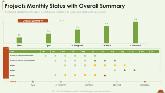 Project Management Under Supervision Projects Monthly Status With Overall Summary Formats PDF Project Management Under Supervision Projects Monthly Status With Overall Summary Formats PDF