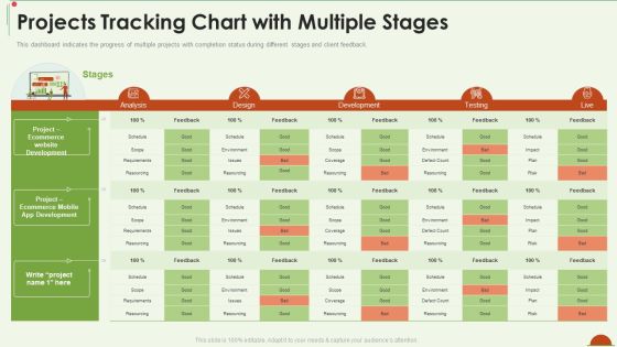Project Management Under Supervision Projects Tracking Chart With Multiple Stages Ideas PDF Project Management Under Supervision Projects Tracking Chart With Multiple Stages Ideas PDF