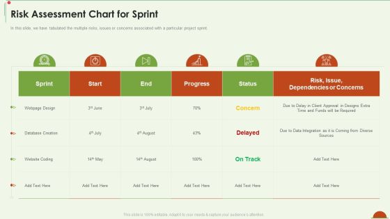 Project Management Under Supervision Risk Assessment Chart For Sprint Introduction PDF