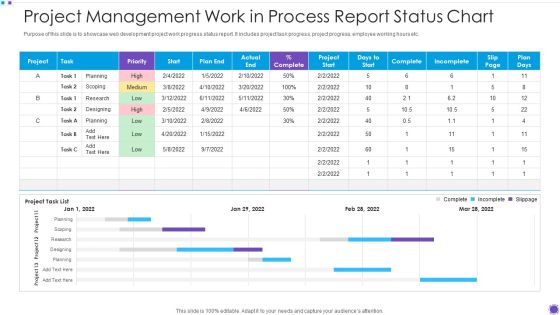 Project Management Work In Process Report Status Chart Microsoft PDF Project Management Work In Process Report Status Chart Microsoft PDF