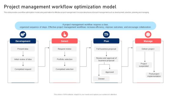 Project Management Workflow Optimization Model Pictures PDF Project Management Workflow Optimization Model Pictures PDF