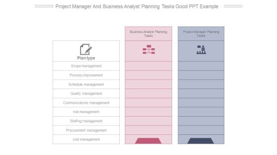 Project Manager And Business Analyst Planning Tasks Good Ppt Example