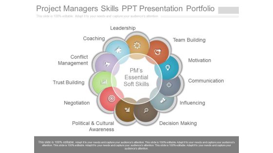 Project Managers Skills Ppt Presentation Portfolio