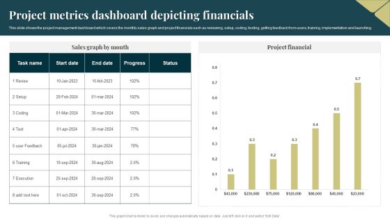 Project Metrics Dashboard Depicting Financials Pictures PDF
