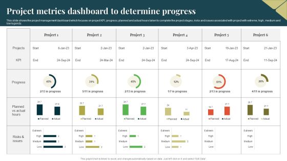 Project Metrics Dashboard To Determine Progress Guidelines PDF Project Metrics Dashboard To Determine Progress Guidelines PDF