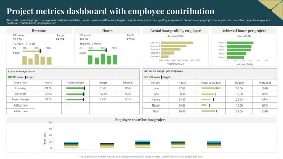 Project Metrics Dashboard With Employee Contribution Guidelines PDF Project Metrics Dashboard With Employee Contribution Guidelines PDF