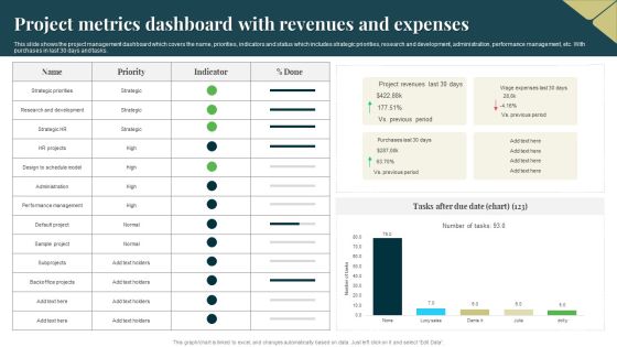 Project Metrics Dashboard With Revenues And Expenses Icons PDF