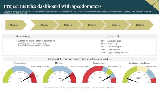 Project Metrics Dashboard With Speedometers Themes PDF
