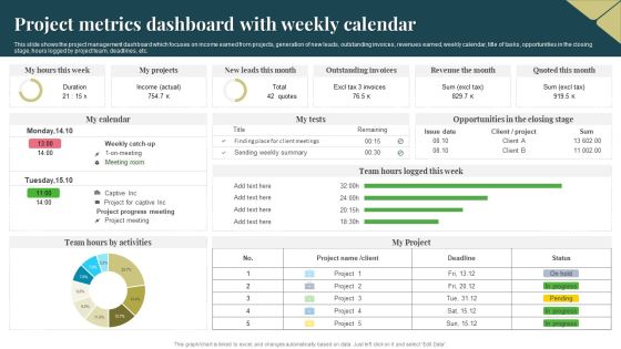 Project Metrics Dashboard With Weekly Calendar Download PDF Project Metrics Dashboard With Weekly Calendar Download PDF