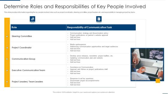Project Organizing Playbook Determine Roles And Responsibilities Of Key People Involved Formats PDF