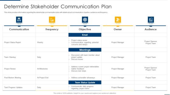 Project Organizing Playbook Determine Stakeholder Communication Plan Icons PDF Project Organizing Playbook Determine Stakeholder Communication Plan Icons PDF