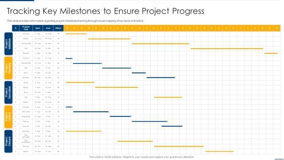 Project Organizing Playbook Tracking Key Milestones To Ensure Project Progress Download PDF Project Organizing Playbook Tracking Key Milestones To Ensure Project Progress Download PDF