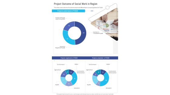 Project Outcome Of Social Work In Region One Pager Documents