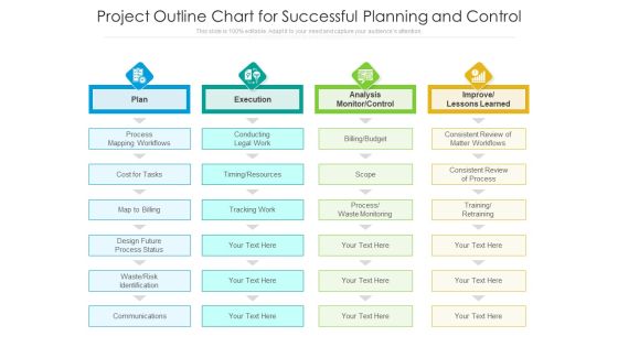 Project Outline Chart For Successful Planning And Control Ppt PowerPoint Presentation Gallery Slides PDF Project Outline Chart For Successful Planning And Control Ppt PowerPoint Presentation Gallery Slides PDF
