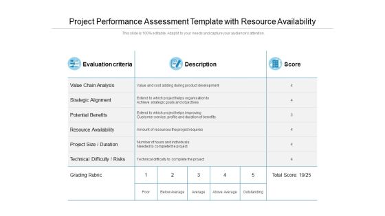 Project Performance Assessment Template With Resource Availability Ppt PowerPoint Presentation Slides Gridlines Project Performance Assessment Template With Resource Availability Ppt PowerPoint Presentation Slides Gridlines