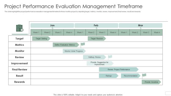 Project Performance Evaluation Management Timeframe Professional PDF Project Performance Evaluation Management Timeframe Professional PDF