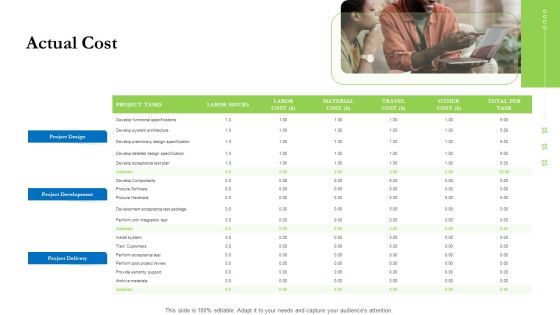 Project Performance Metrics Actual Cost Ppt Pictures PDF