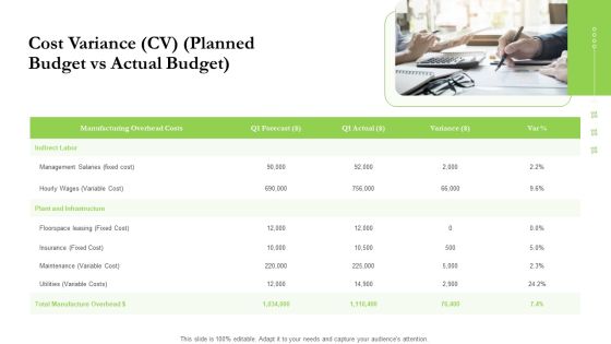 Project Performance Metrics Cost Variance CV Planned Budget Vs Actual Budget Ppt Icon Samples PDF Project Performance Metrics Cost Variance CV Planned Budget Vs Actual Budget Ppt Icon Samples PDF