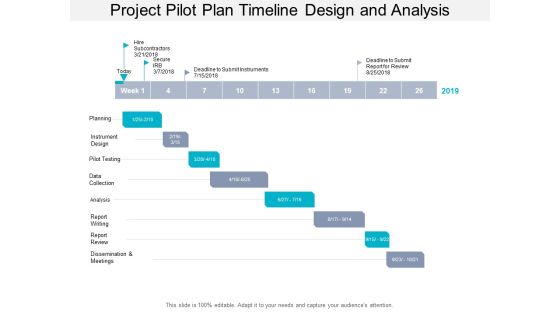 Project Pilot Plan Timeline Design And Analysis Ppt PowerPoint Presentation Slides Display Project Pilot Plan Timeline Design And Analysis Ppt PowerPoint Presentation Slides Display