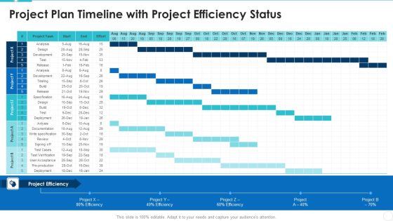 Project Plan Timeline With Project Efficiency Status Graphics PDF