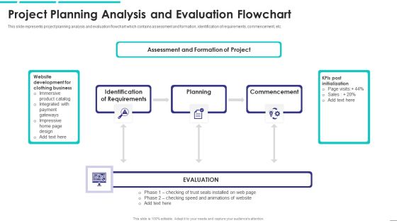 Project Planning Analysis And Evaluation Flowchart Graphics PDF Project Planning Analysis And Evaluation Flowchart Graphics PDF