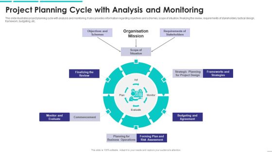 Project Planning Cycle With Analysis And Monitoring Brochure PDF Project Planning Cycle With Analysis And Monitoring Brochure PDF