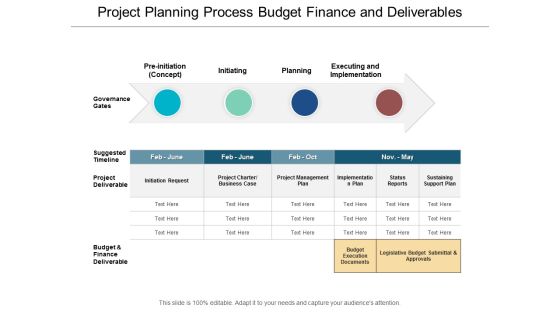 Project Planning Process Budget Finance And Deliverables Ppt Powerpoint Presentation Slides Example Topics Project Planning Process Budget Finance And Deliverables Ppt Powerpoint Presentation Slides Example Topics