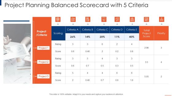 Project Planning Scorecard Project Planning Balanced Scorecard With 5 Criteria Sample PDF