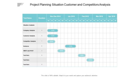 Project Planning Situation Customer And Competitors Analysis Ppt PowerPoint Presentation Professional File Formats