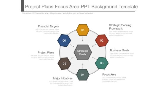 Project Plans Focus Area Ppt Background Template Project Plans Focus Area Ppt Background Template