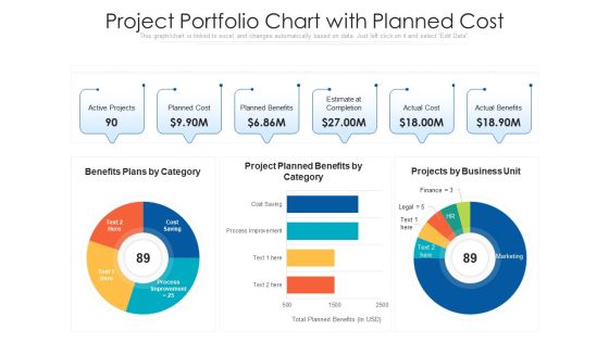 Project Portfolio Chart With Planned Cost Ppt Visual Aids Files PDF Project Portfolio Chart With Planned Cost Ppt Visual Aids Files PDF