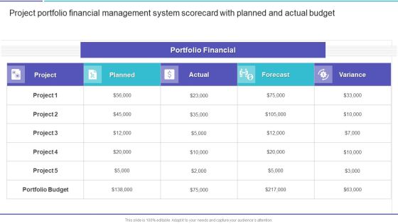 Project Portfolio Financial Management System Scorecard With Planned And Actual Budget Sample PDF Project Portfolio Financial Management System Scorecard With Planned And Actual Budget Sample PDF