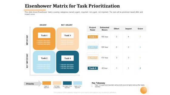 Project Portfolio Management PPM Eisenhower Matrix For Task Prioritization Ppt Ideas Gallery PDF