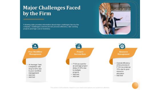 Project Portfolio Management PPM Major Challenges Faced By The Firm Ppt Professional Visual Aids PDF Project Portfolio Management PPM Major Challenges Faced By The Firm Ppt Professional Visual Aids PDF
