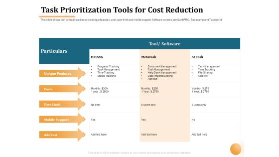 Project Portfolio Management PPM Task Prioritization Tools For Cost Reduction Ppt Inspiration Picture PDF