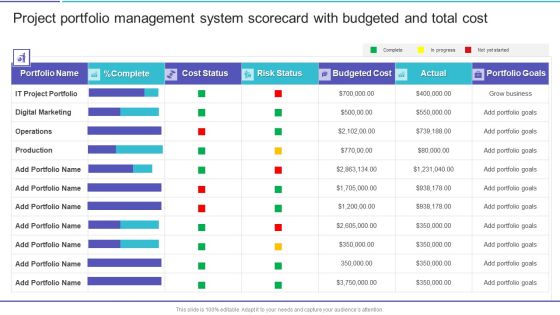 Project Portfolio Management System Scorecard With Budgeted And Total Cost Portrait PDF Project Portfolio Management System Scorecard With Budgeted And Total Cost Portrait PDF