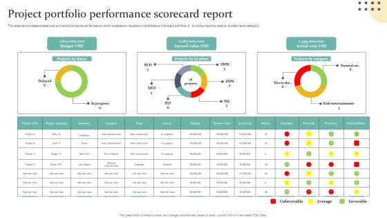 Project Portfolio Performance Scorecard Report Sample PDF Project Portfolio Performance Scorecard Report Sample PDF
