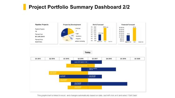 Project Portfolio Summary Dashboard Financial Ppt PowerPoint Presentation Outline Aids Project Portfolio Summary Dashboard Financial Ppt PowerPoint Presentation Outline Aids