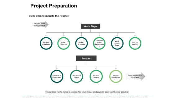 Project Preparation Ppt PowerPoint Presentation Inspiration Model Project Preparation Ppt PowerPoint Presentation Inspiration Model