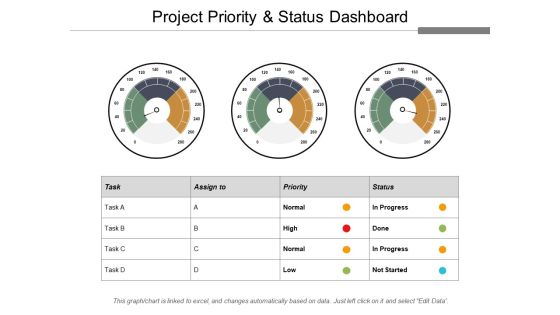 Project Priority And Status Dashboard Ppt PowerPoint Presentation Model