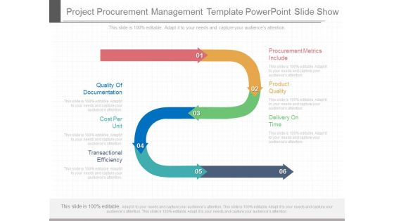 Project Procurement Management Template Powerpoint Slide Show Project Procurement Management Template Powerpoint Slide Show