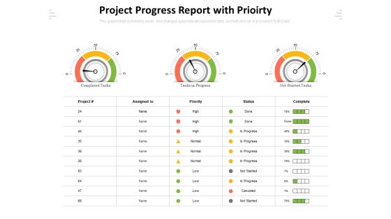 Project Progress Report With Prioirty Ppt PowerPoint Presentation File Maker PDF Project Progress Report With Prioirty Ppt PowerPoint Presentation File Maker PDF