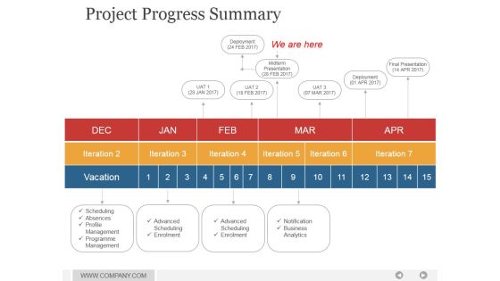 Project Progress Summary Ppt PowerPoint Presentation Professional Project Progress Summary Ppt PowerPoint Presentation Professional