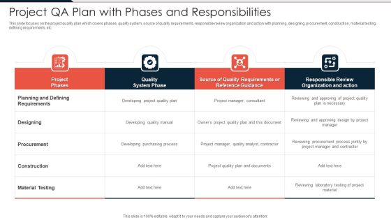 Project QA Plan With Phases And Responsibilities Ppt PowerPoint Presentation Icon Model PDF Project QA Plan With Phases And Responsibilities Ppt PowerPoint Presentation Icon Model PDF